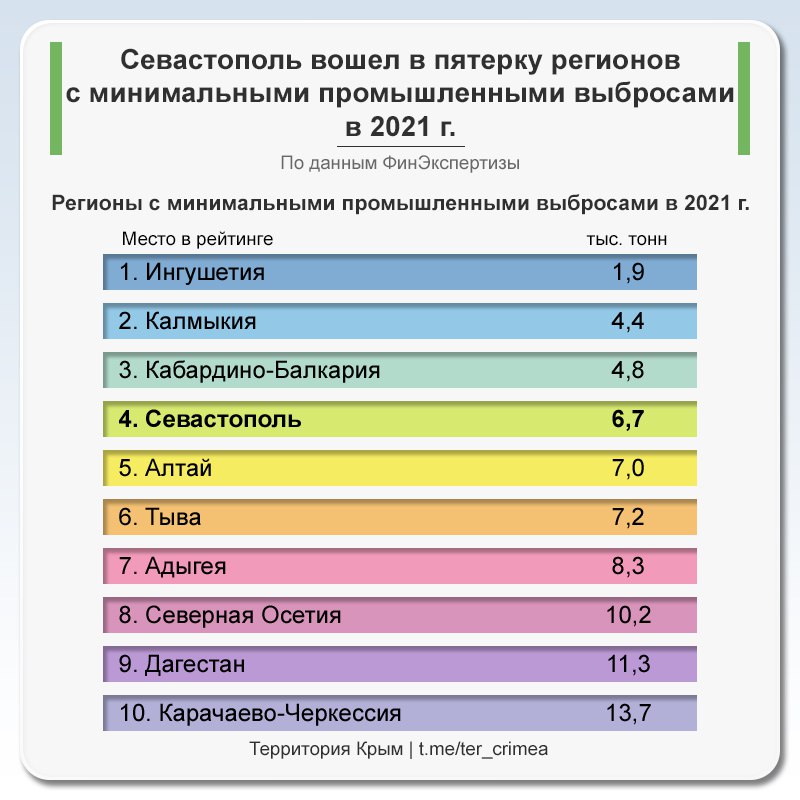 Телеграм крым