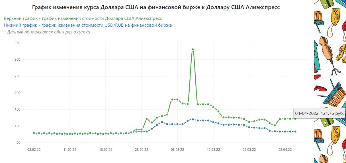 Курс народного