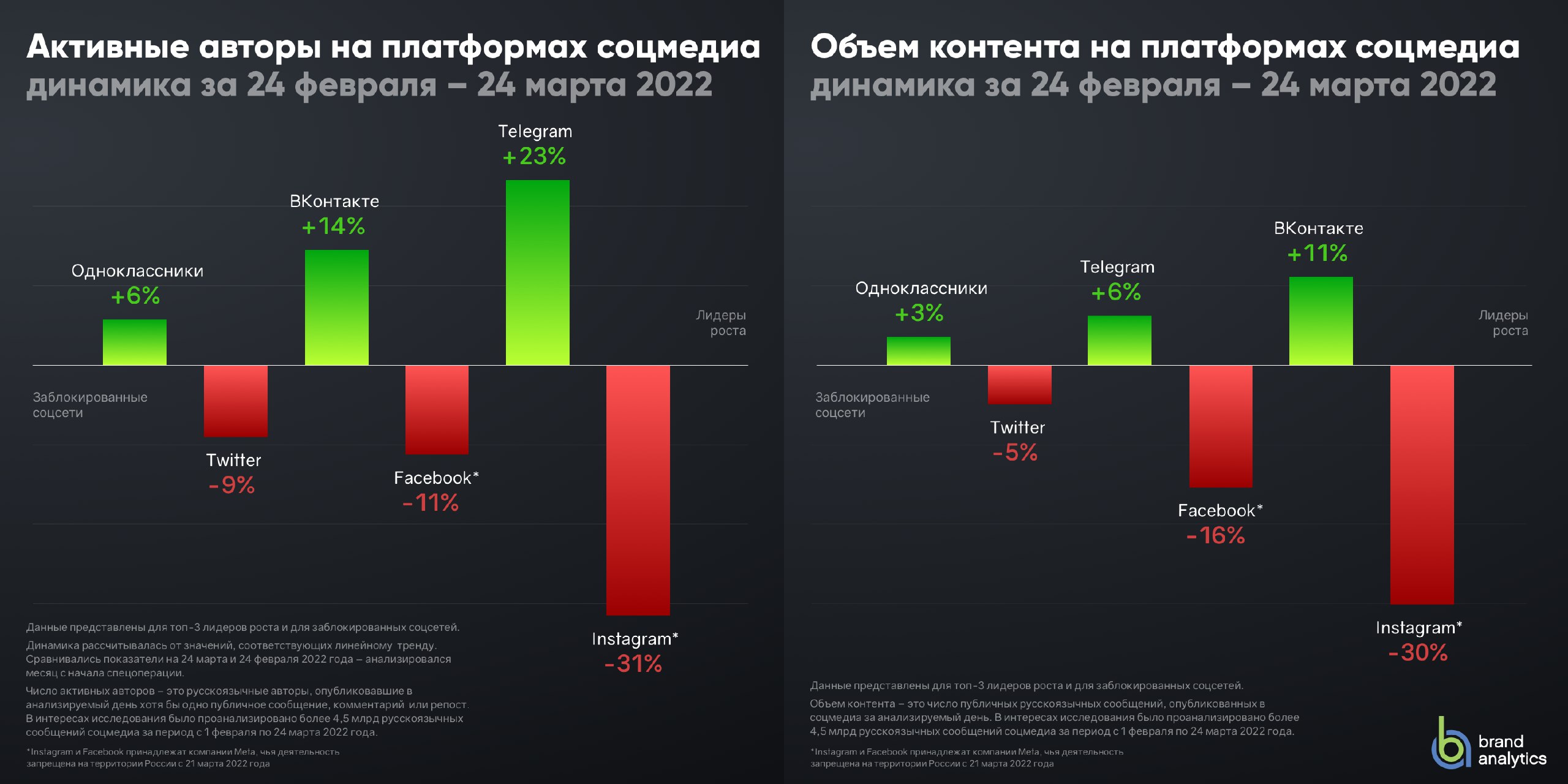 Как посмотреть активность в телеграмме в группе фото 46