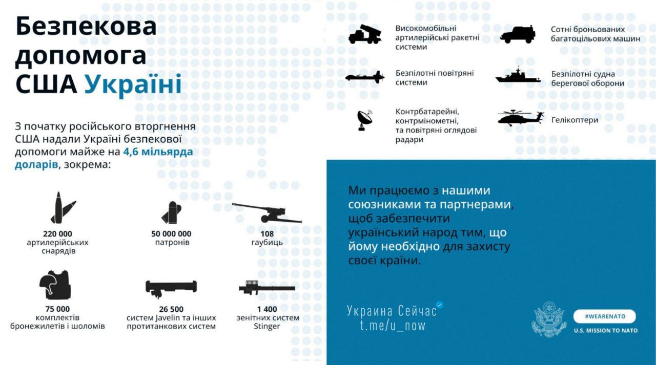 Запад передал украину. Поставки вооружения на Украину. Поставки оружия на Украину инфографика. Поставки оружия на Украину. Поставки вооружения США на Украину.