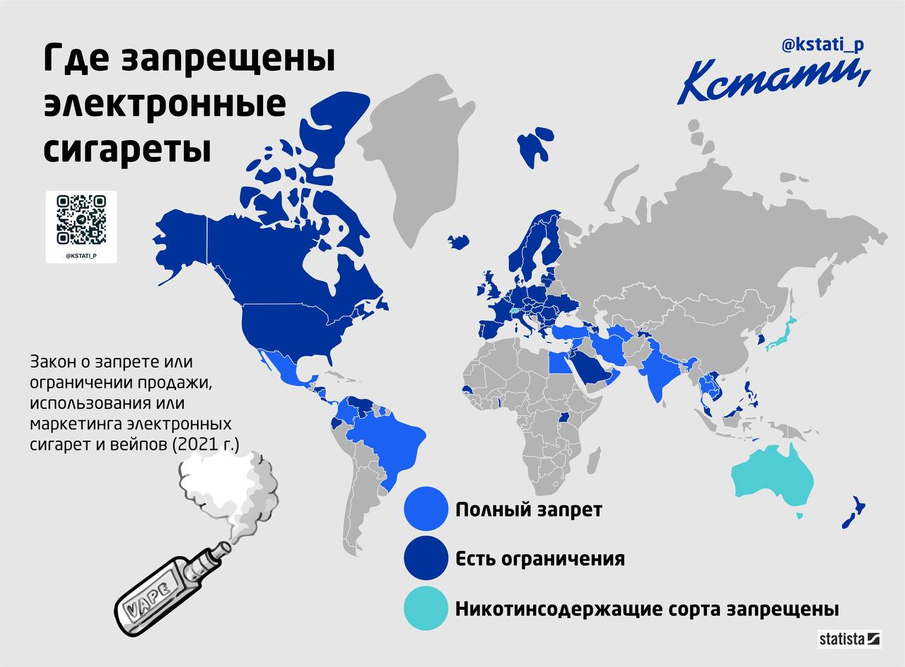 Запрет сигарет в россии. Запрет электронных сигарет. Электронные сигареты запрещены. Электронные сигареты 2023. Электронные сигареты запрет 2023.