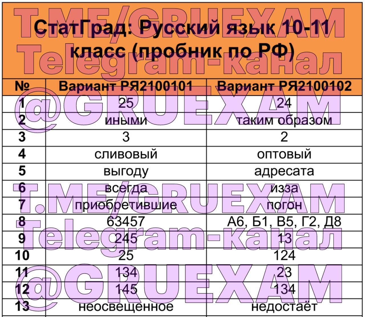 Русский язык огэ ответы телеграмм фото 14