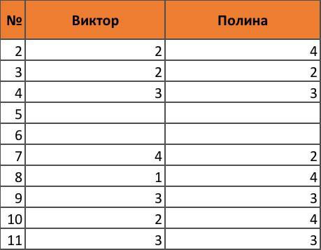 Поле ответы октябрь. Ответы на ОГЭ по обществознанию 2022. Ответы ОГЭ 2022 Обществознание. Обществознание ответы 2022. 32 Регион ОГЭ Обществознание.