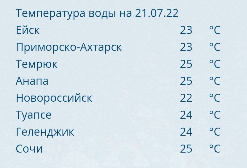 Погода в краснодарском крае на 14