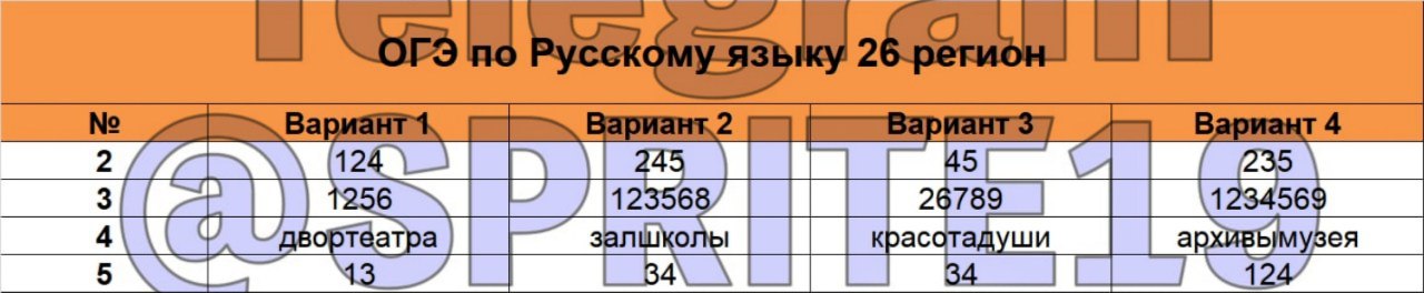 Огэ по русскому языку 17 вариант ответы