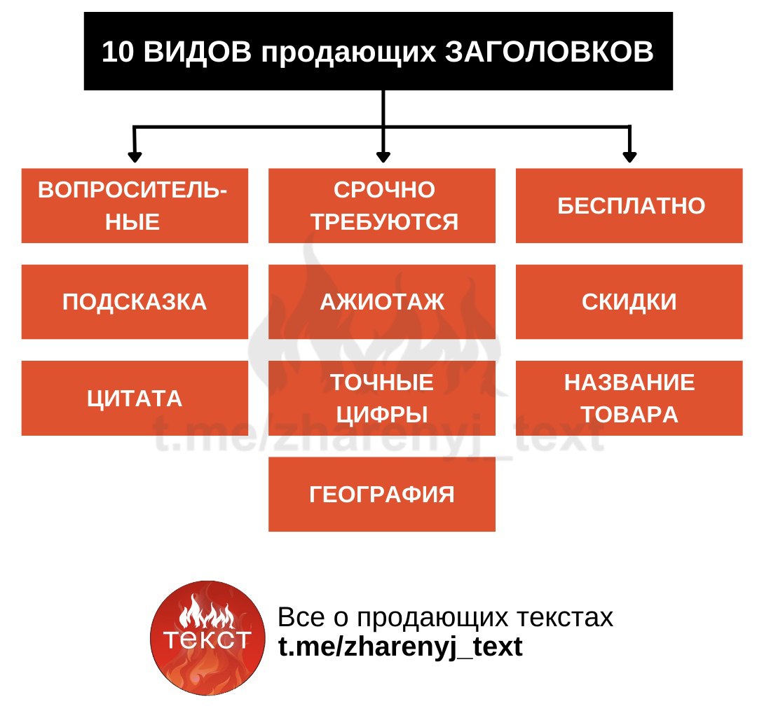 Продающие названия. Система специального образования в России. Структура специального образования в России. Система специального образования в России схема. Структура специального образования в России схема.