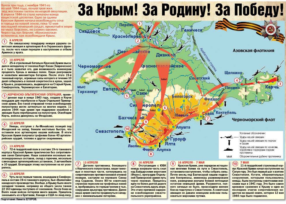 Оборона севастополя вов карта