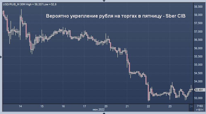 Курс рубля в 2012 году в россии. Курс рубля к доллару. Рост рубля. Евро к рублю. Курс доллара к рублю.