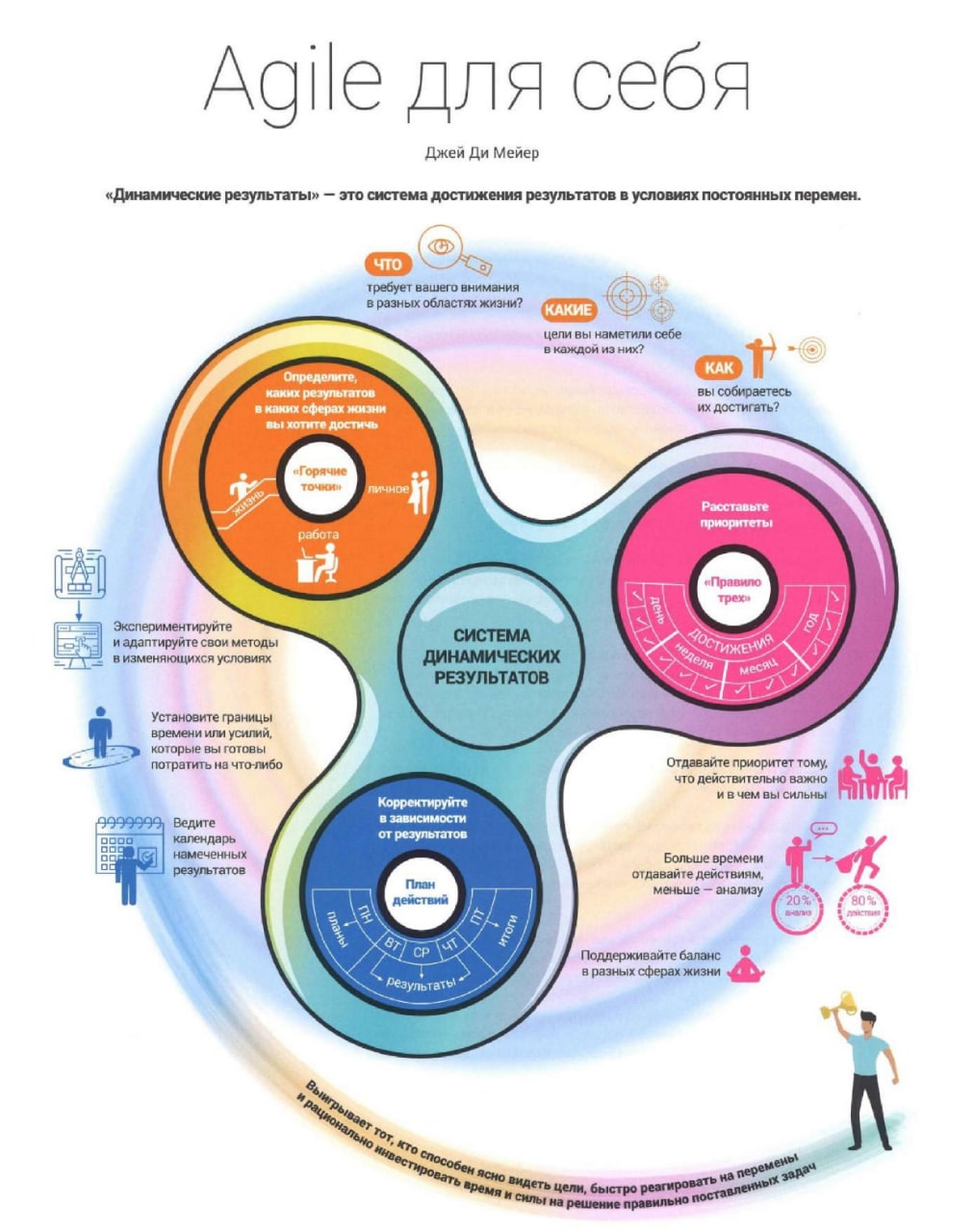Жизнь джой. Agile для себя система личных достижений. Agile для личной эффективности. Agile книга. Книга про тайм менеджмент Agile.