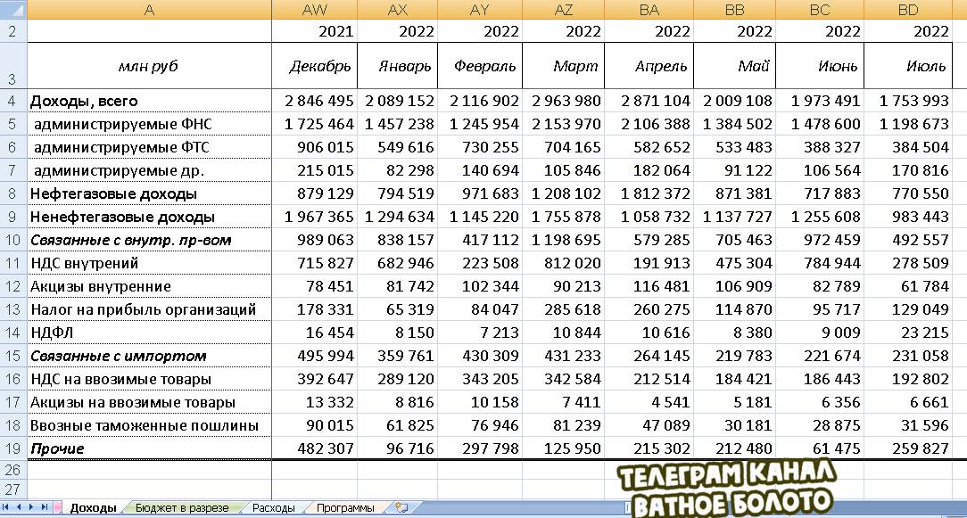 Курс рубля май 2023