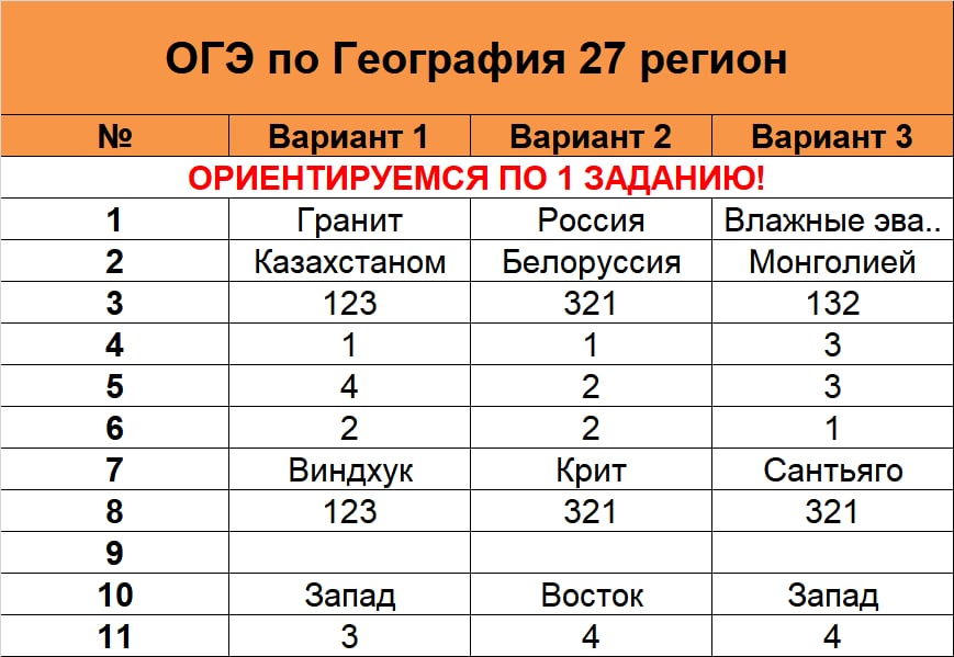 Ответы огэ картинка