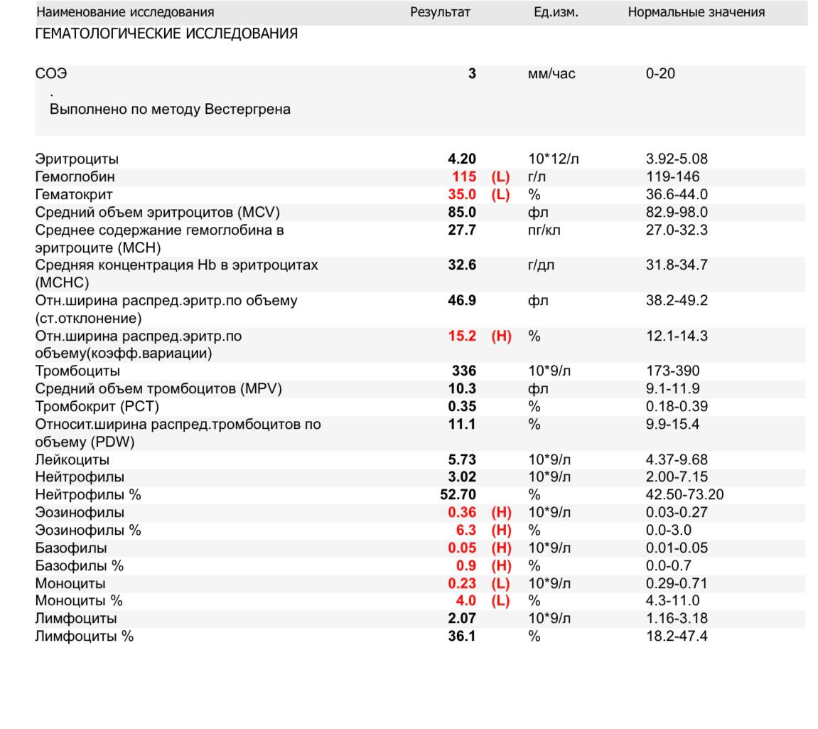 Тромбокрит повышен. Анализ. Плохие анализы или нет?.