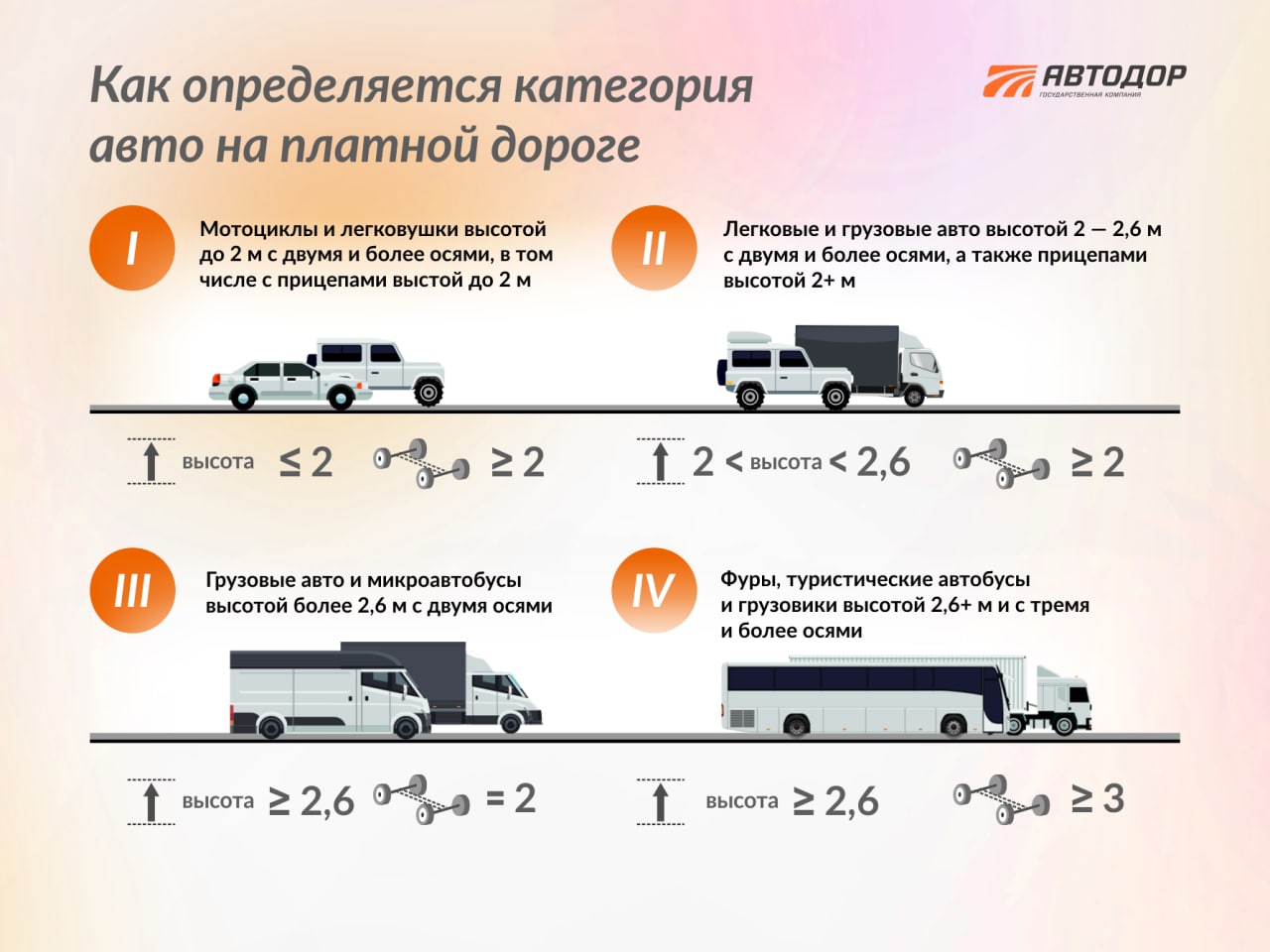 Автодор оплата дороги платной по номеру автомобиля. Категории транспортных средств для платных дорог. Категории транспортных средств на платной дороге. Автодор категории транспортных средств. Категории машин на платной дороге.