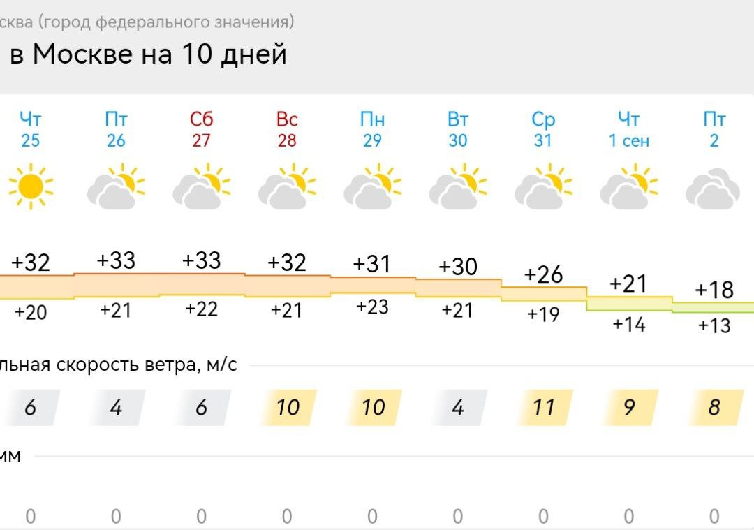 Погода в липецке на апрель 2024. Погода в Липецке на 10 дней. Соль Илецк лето 2022. Погода на четверг. Погода в Липецке на 10.
