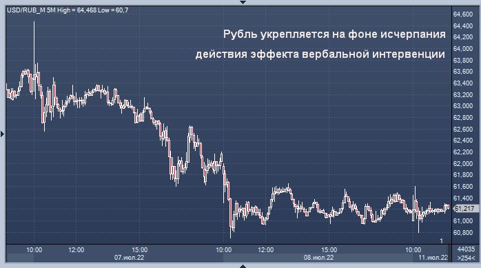 Доллар на неделю. Курс рубля к доллару. Курс доллара на неделю. Forex курс доллара. Курсы валют Мосбиржа.