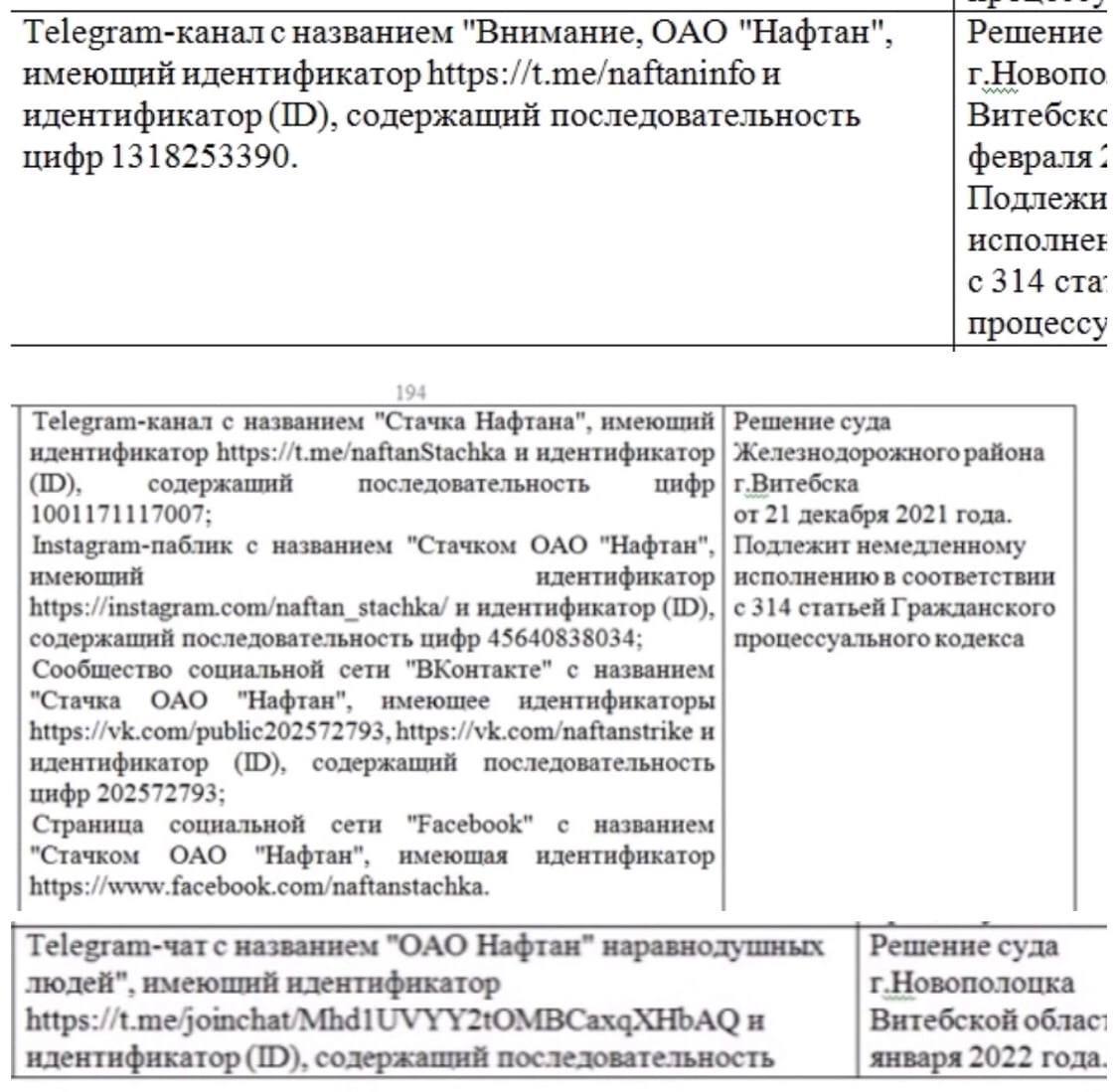 Список экстремистских телеграмм каналов беларуси фото 26
