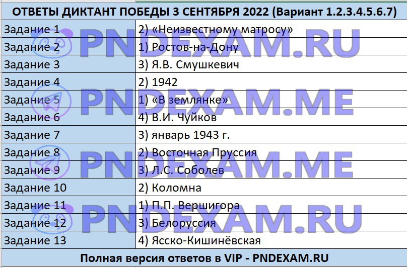 Диктант 2023 всероссийский вопросы ответы. Диктант Победы 2022. Диктант Победы 2022 ответы. Диктант Победы 2022 вариант 5. Ответы на диктант Победы 2022 вопросы и ответы.