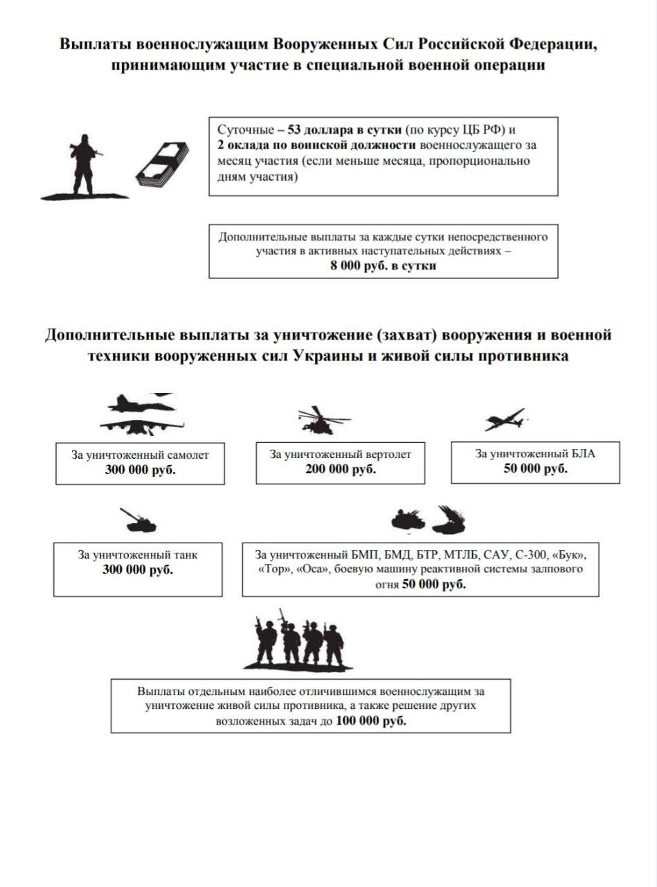 денежное довольствие в президентском полку