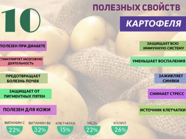 Польза картошки. Полезные свойства картофеля. Полезные вещества в картофеле. Полезные качества картофеля. Чем полезен картофель.