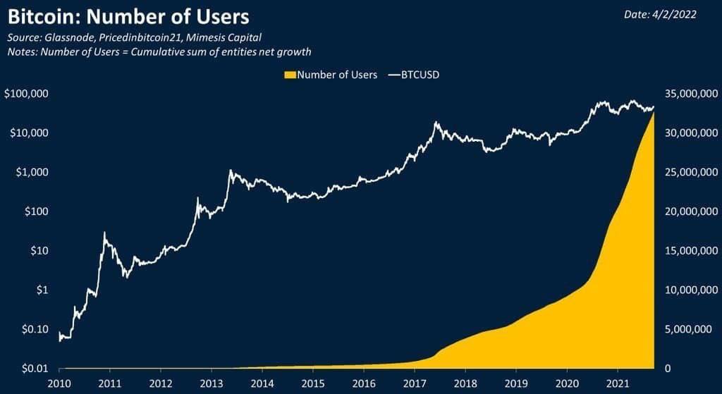 Когда биткоин достиг 20000. Gotbit.