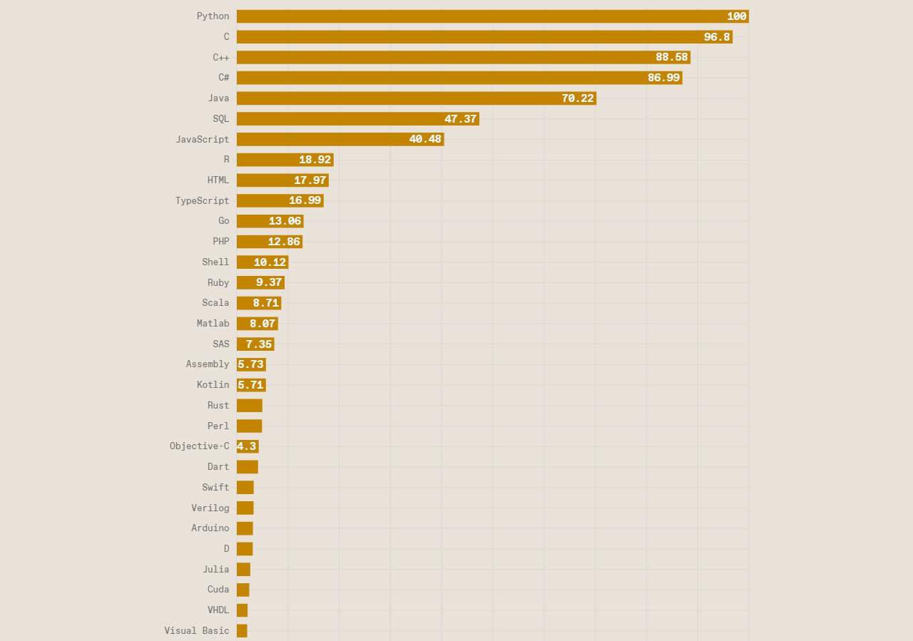 Programming languages rust фото 55