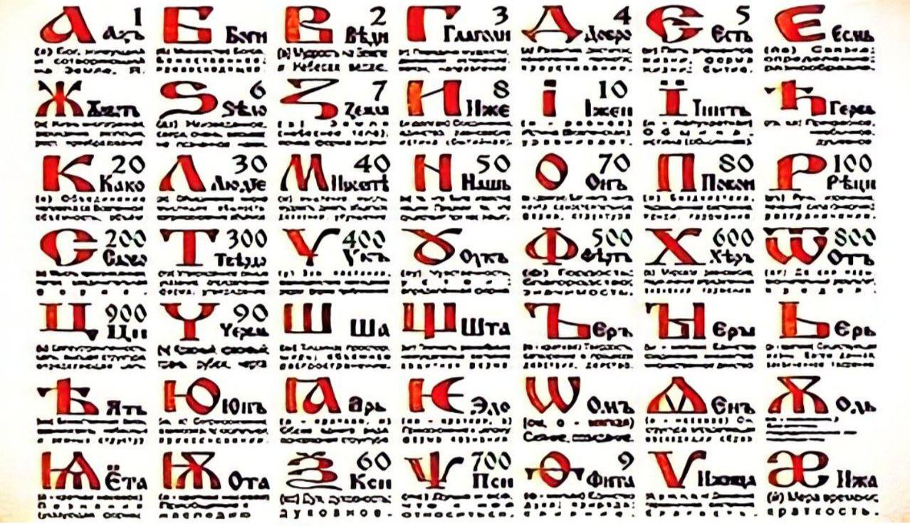 Алфавиты похожие на русский