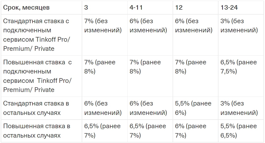 Слова из 5ти букв существительные тинькофф