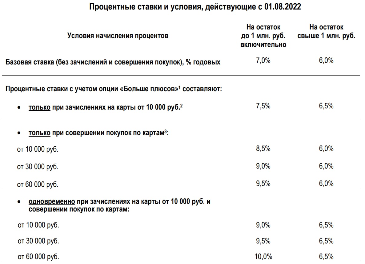 Базовая процентная