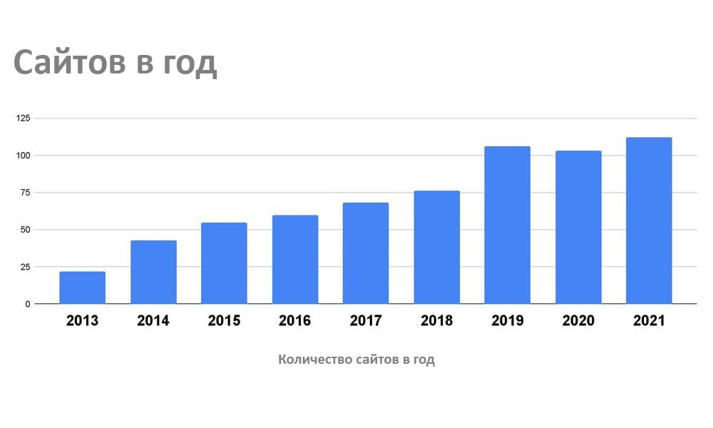 Лег сайт