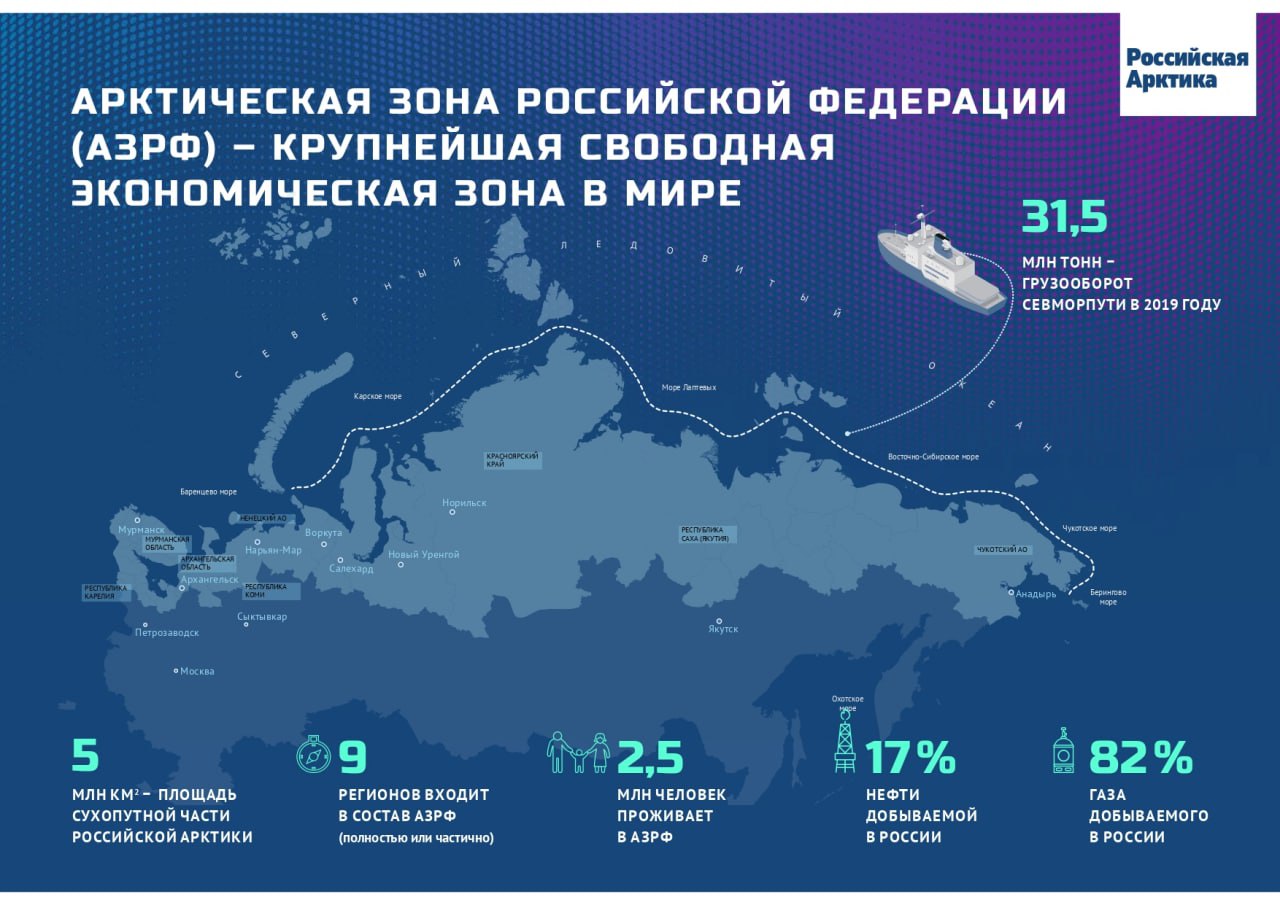 Северный морской путь национальный проект