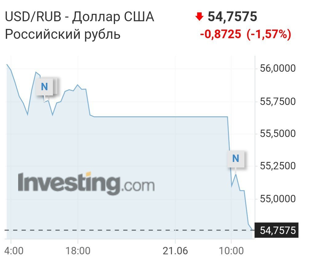 9600000000 долларов в рублях