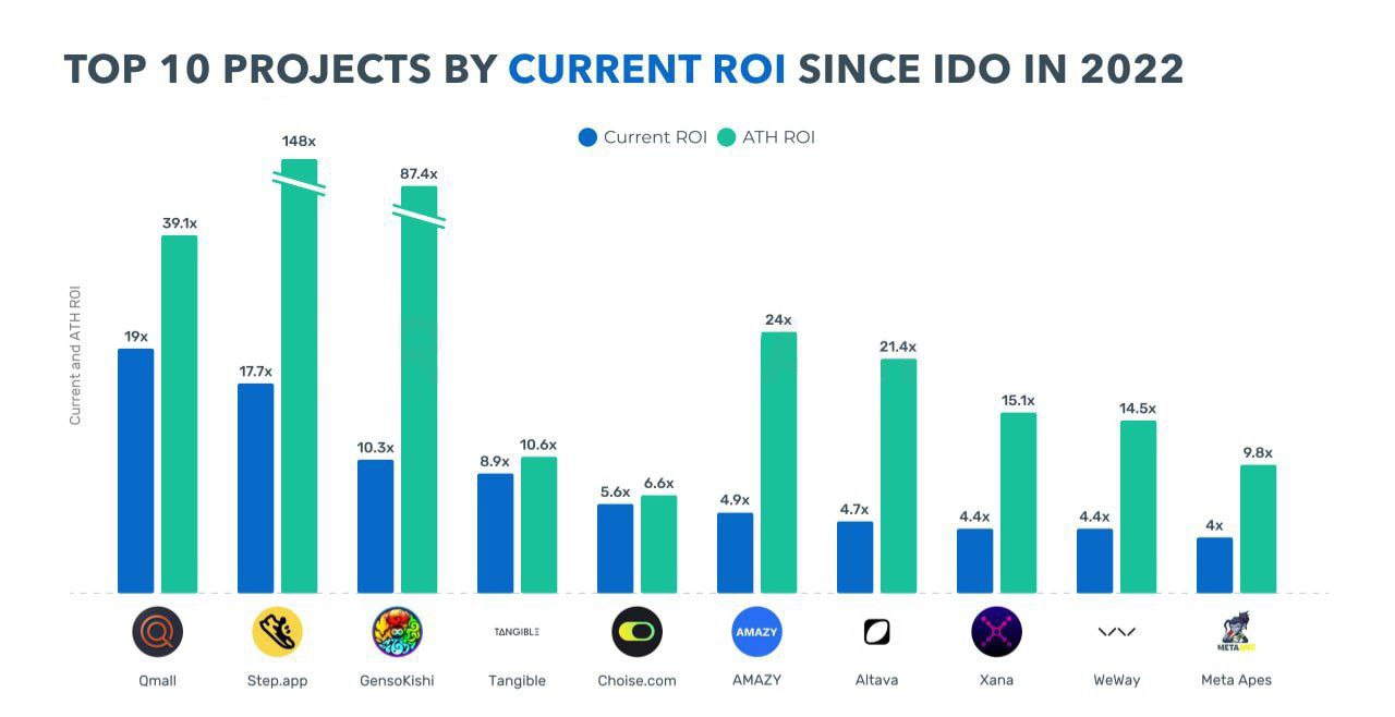 Ido проекты что такое