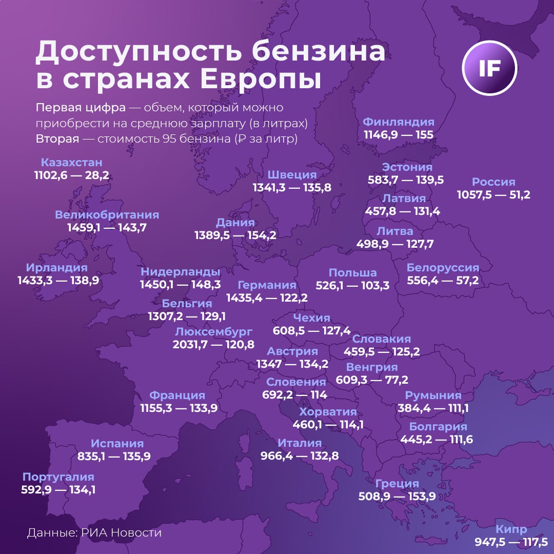 Европа количество. Доступность бензина по странам. Население Евросоюза. Россия и Европа. Сколько стран в Евросоюзе.