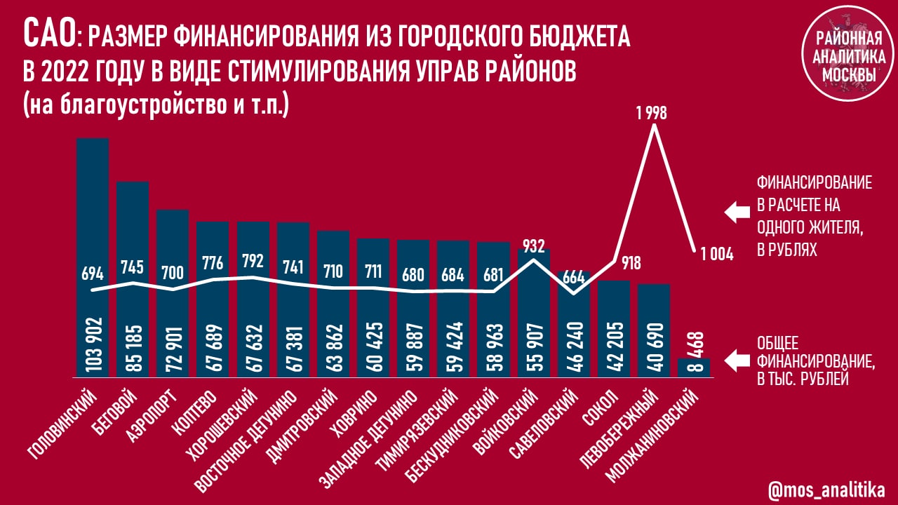 Аналитика москва