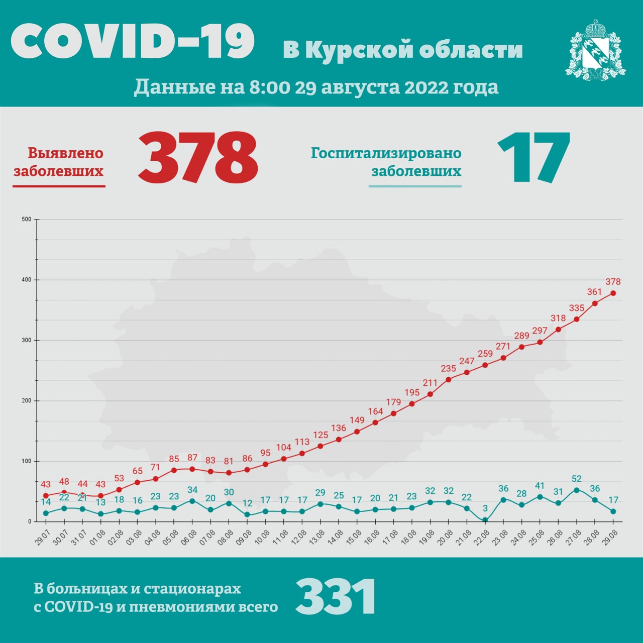 Заболевшие за сутки статистика. Заболеваемость ковид. Россия в цифрах. Число заболевания коронавирусом. Число новых заболевших коронавирусом в России.