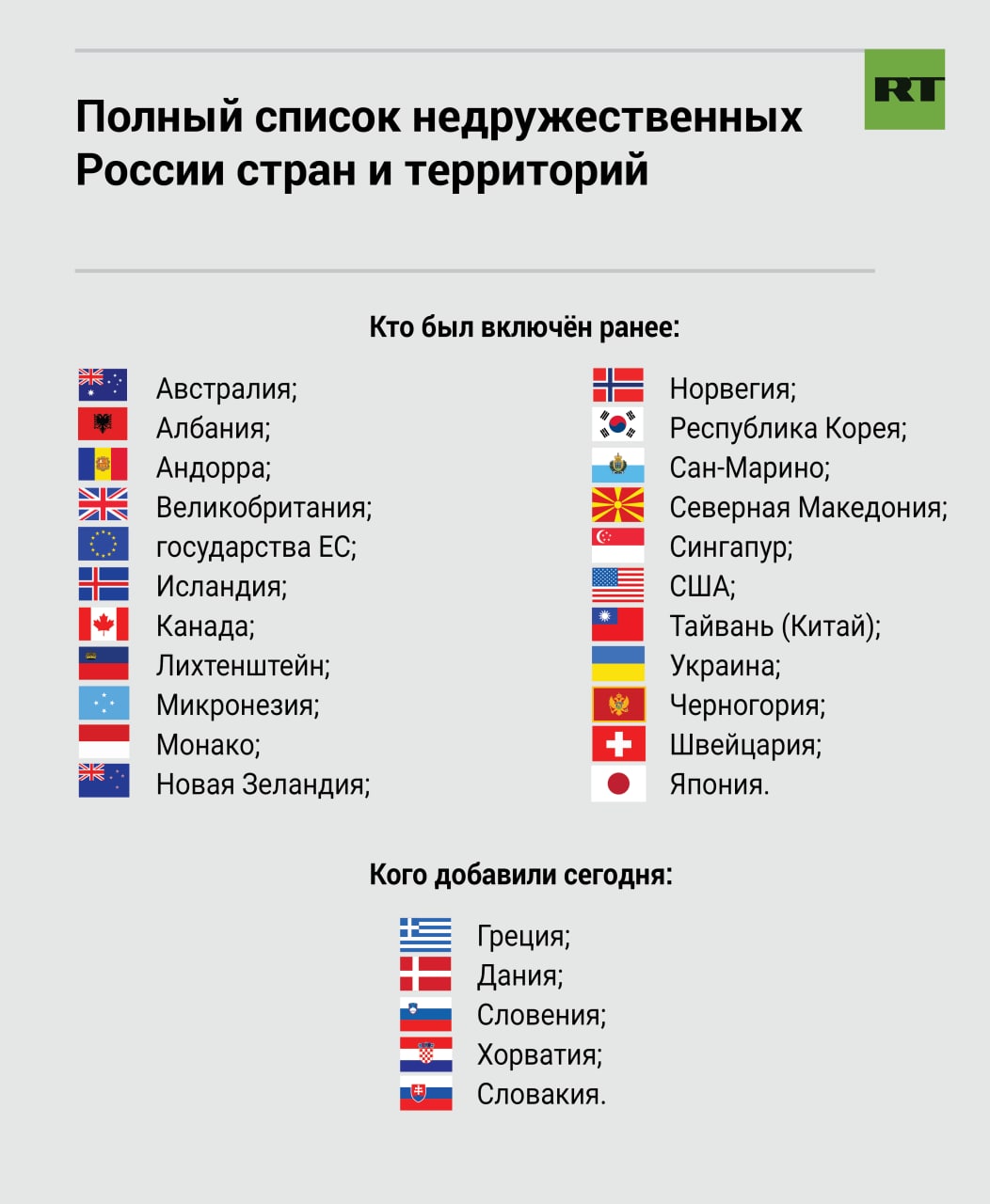 Недружественные страны россии карта