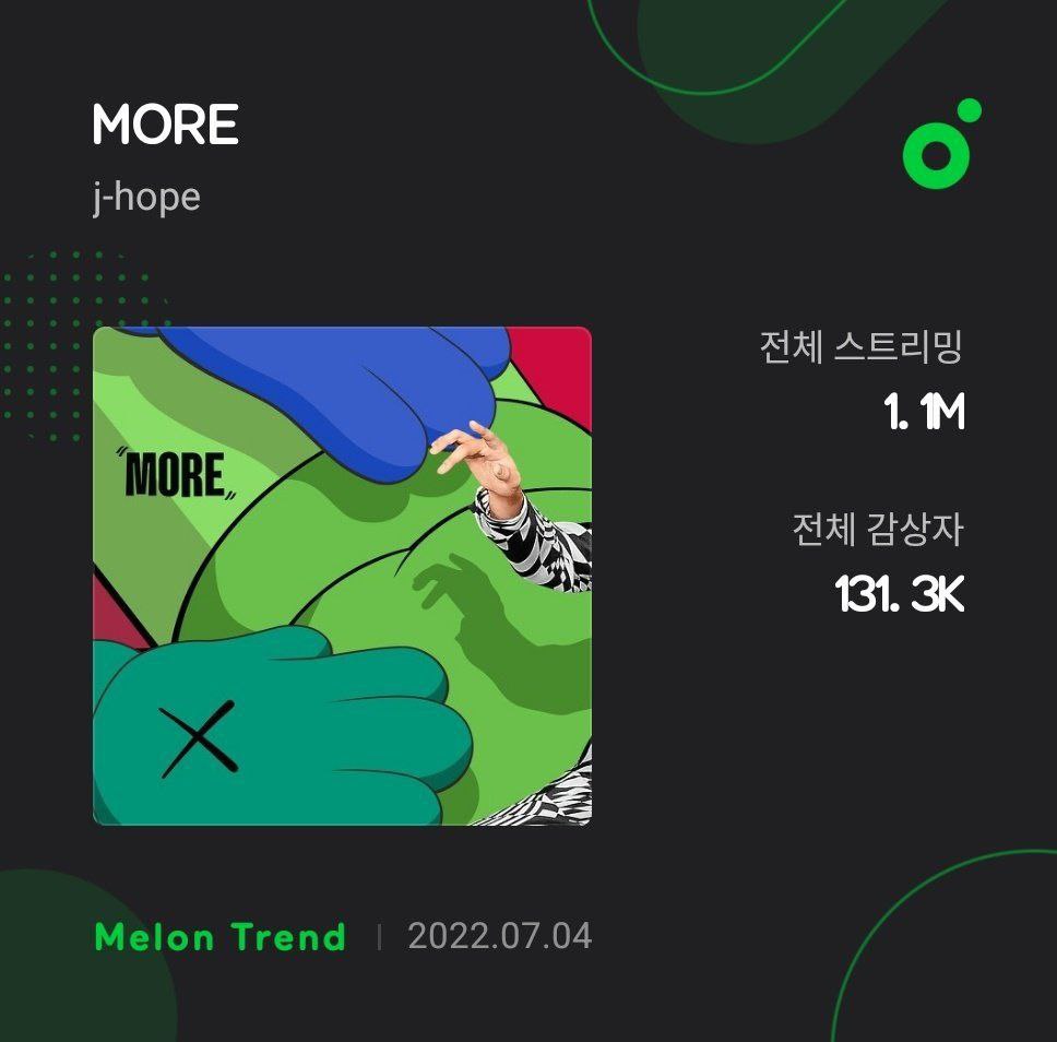 Many hope. J hope more обложка. Облож more j-hope. Jhope more перевод. More j-hope перевод.